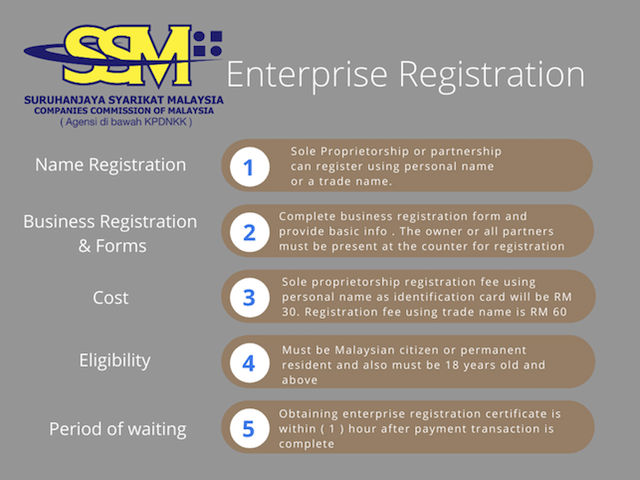 SSM registration information