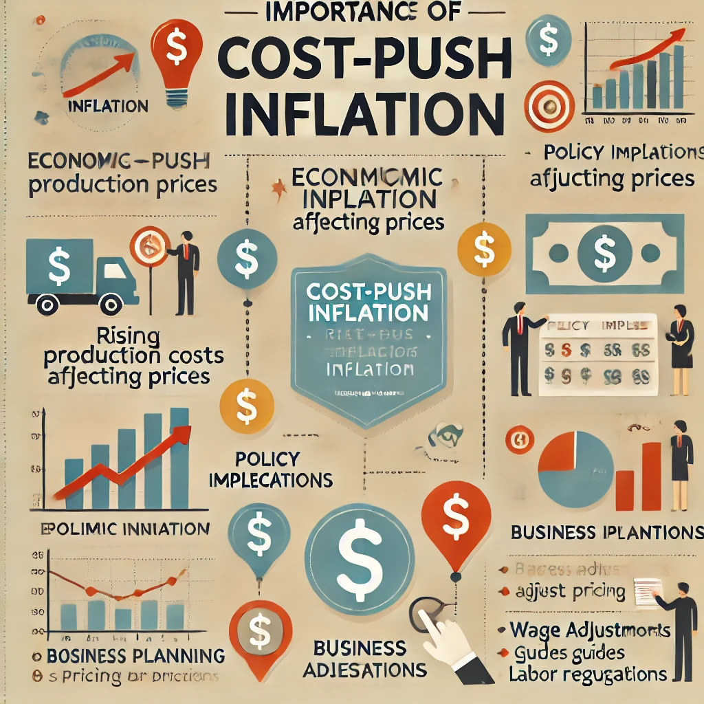 Difference between Demand Pull and Cost Push Inflation