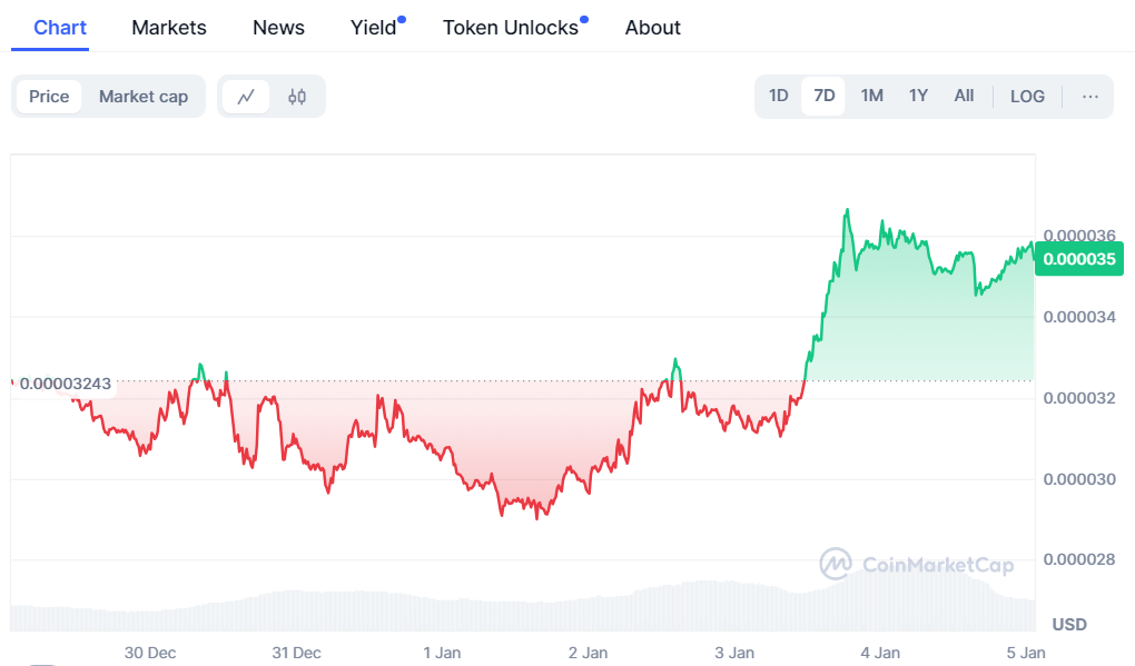  CoinMarketCap