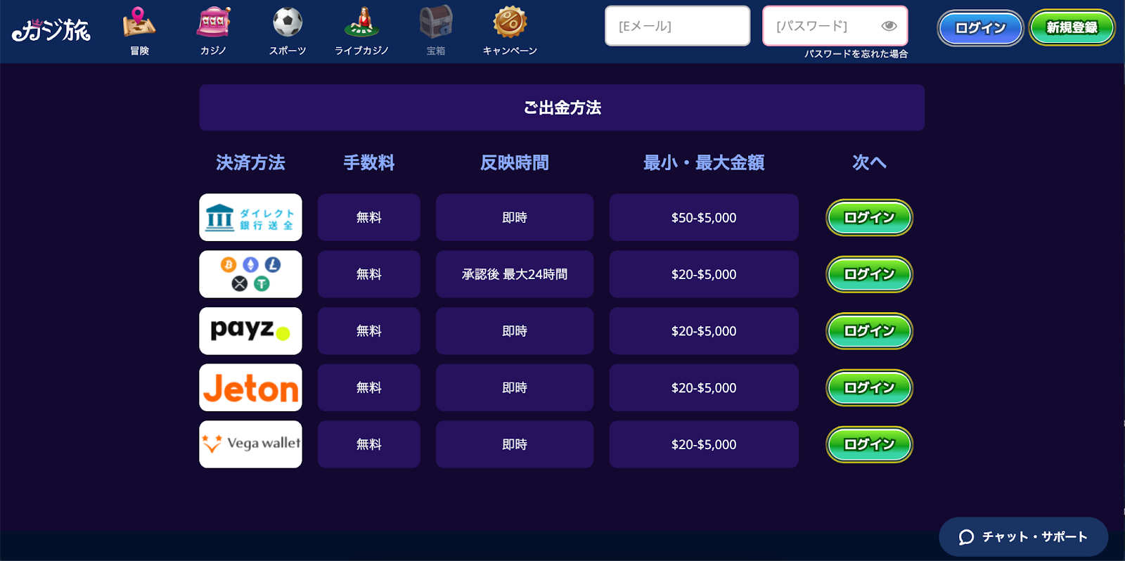 カジ旅の出金方法一覧｜最低出金額・出金限度額・手数料・出金時間｜出金速度は早い？
