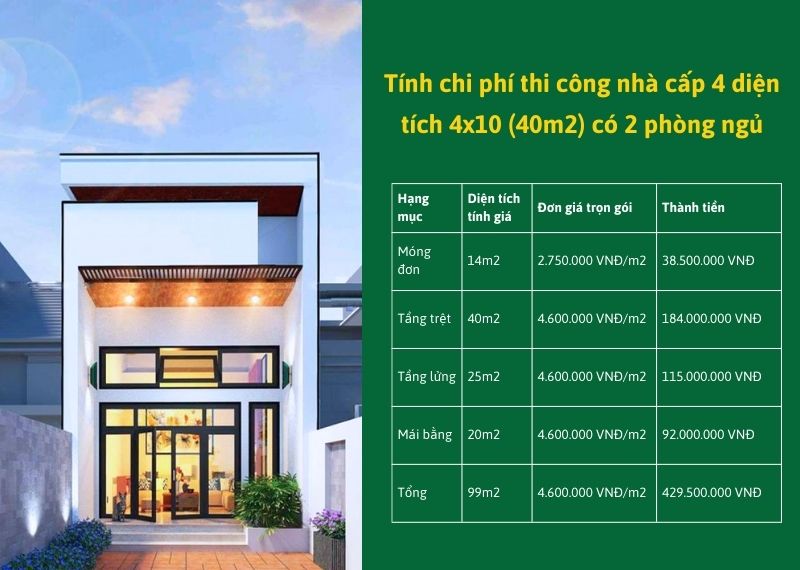 Tính chi phí thi công nhà cấp 4 diện tích 4x10 (40m2) có 2 phòng ngủ Xây dựng Nhất Tín