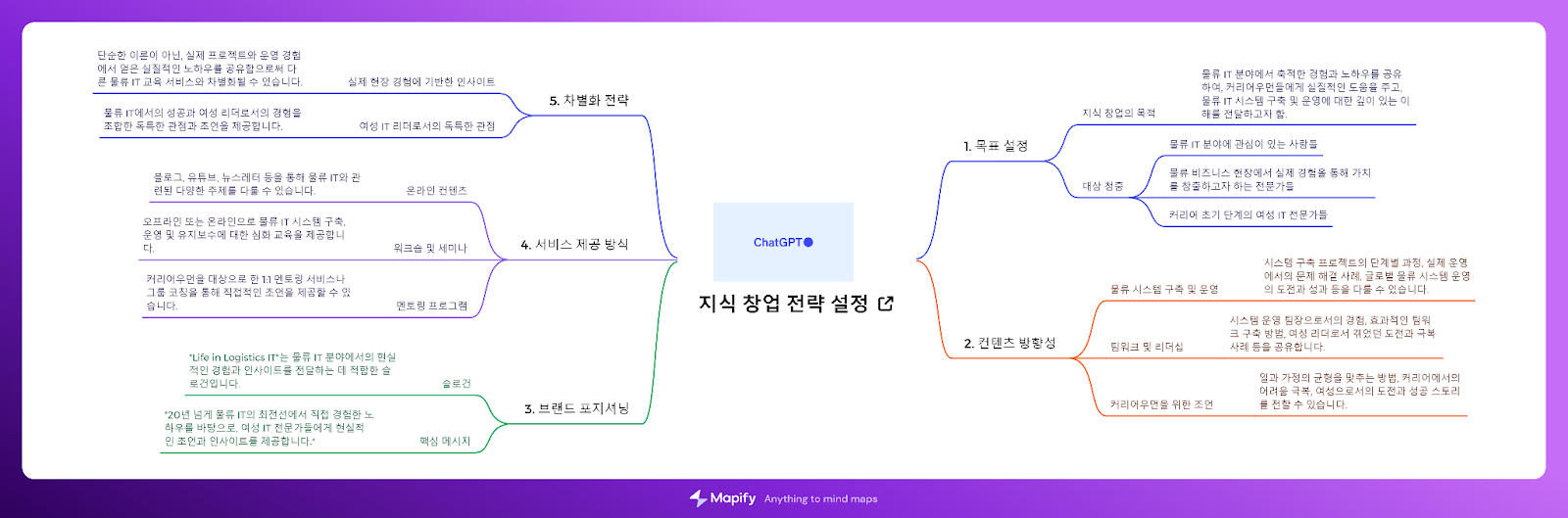 한국어로 된 마인드맵