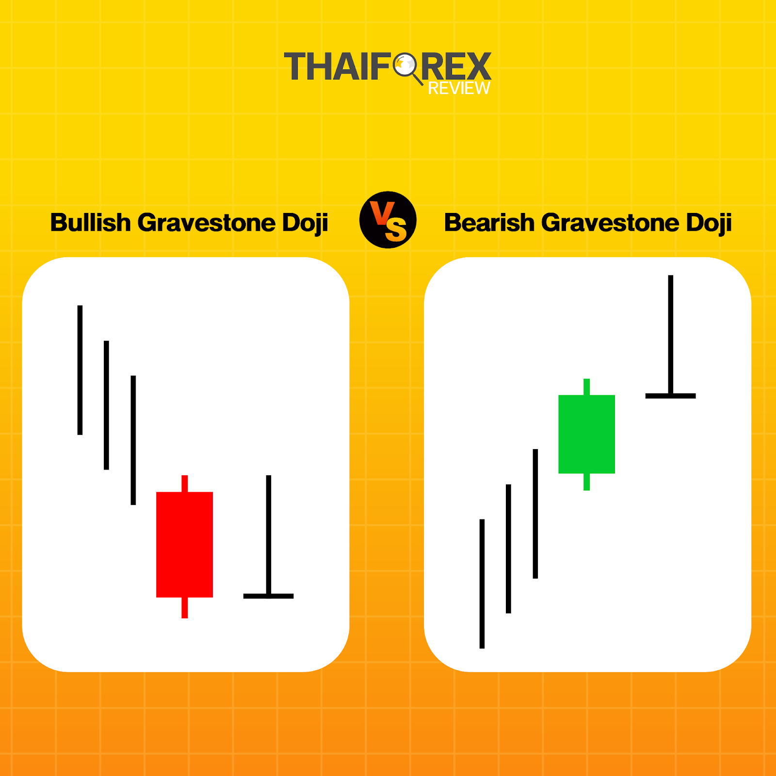 แท่งเทียน Bullish Gravestone Doji กับ Bearish Gravestone Doji