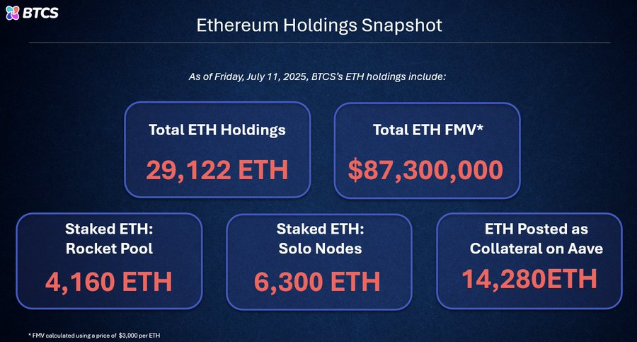 BTCS Ethereum Holdings