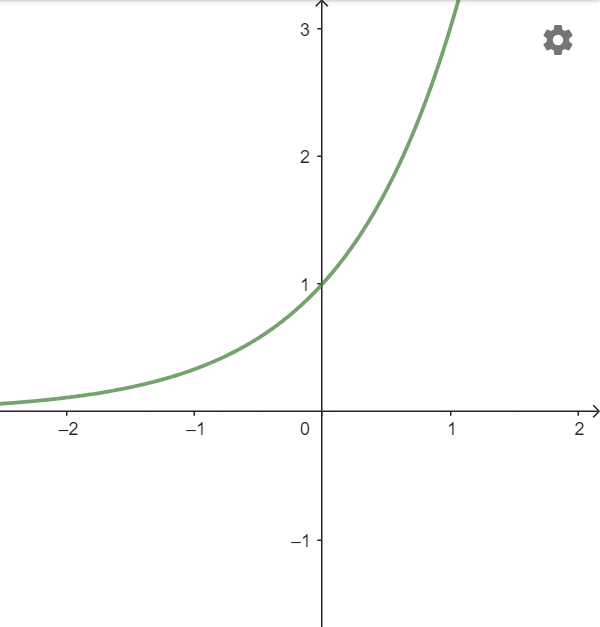 A graph of a function

Description automatically generated