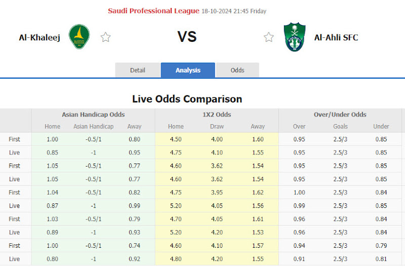 Dự đoán tỷ lệ bóng đá, soi kèo Al-Khaleej vs Al-Ahli Saudi