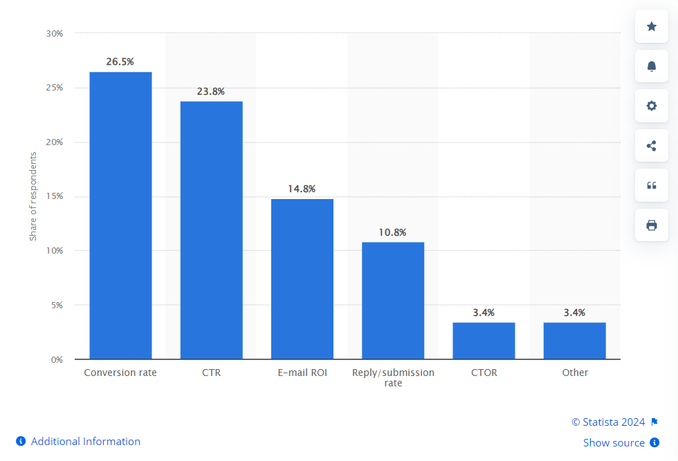 email marketing metrics