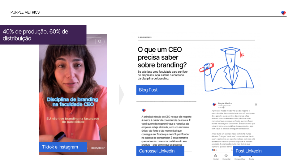 Formando opinião: como impulsionar uma marca com thought leadership - Purple Metrics