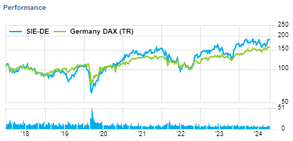 Fuente:Factset