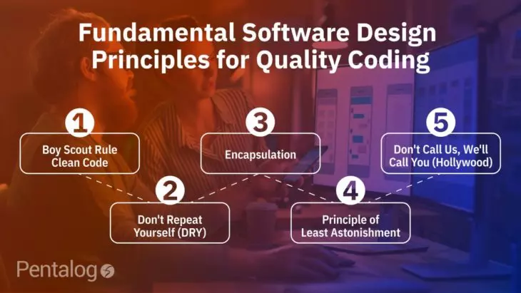 Explore fundamental software design principles in Part 2 of our series, focusing on best practices that enhance code quality and maintainability in software development.