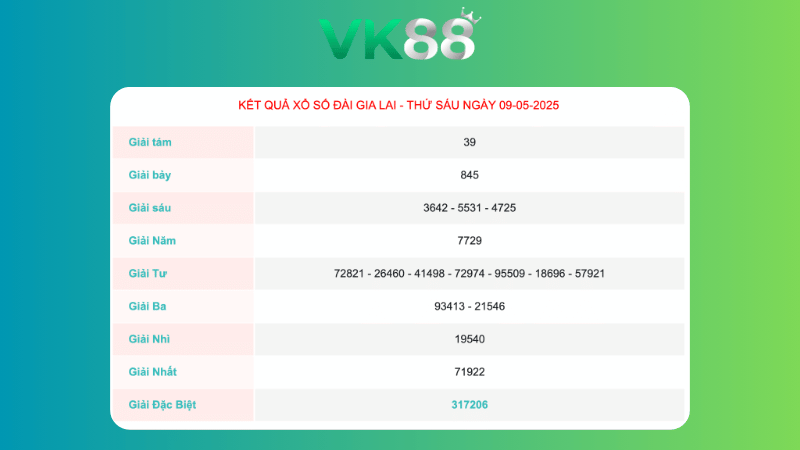Kết quả xổ số Gia Lai ngày 09/05/2025