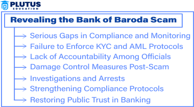 Bank of Baroda Scam