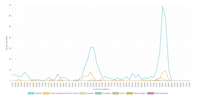 Gráfico, Gráfico de linhas, Histograma

Descrição gerada automaticamente