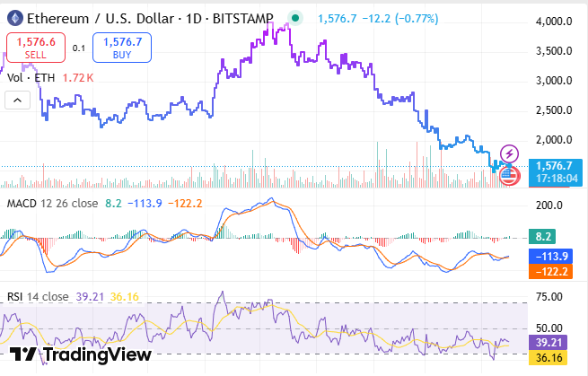 Ethereum Price