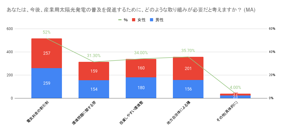 グラフ, 棒グラフ

自動的に生成された説明