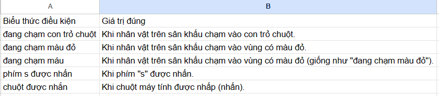 BÀI 7. CẤU TRÚC LẶP CÓ ĐIỀU KIỆN