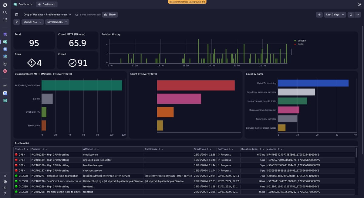 Dynatrace review