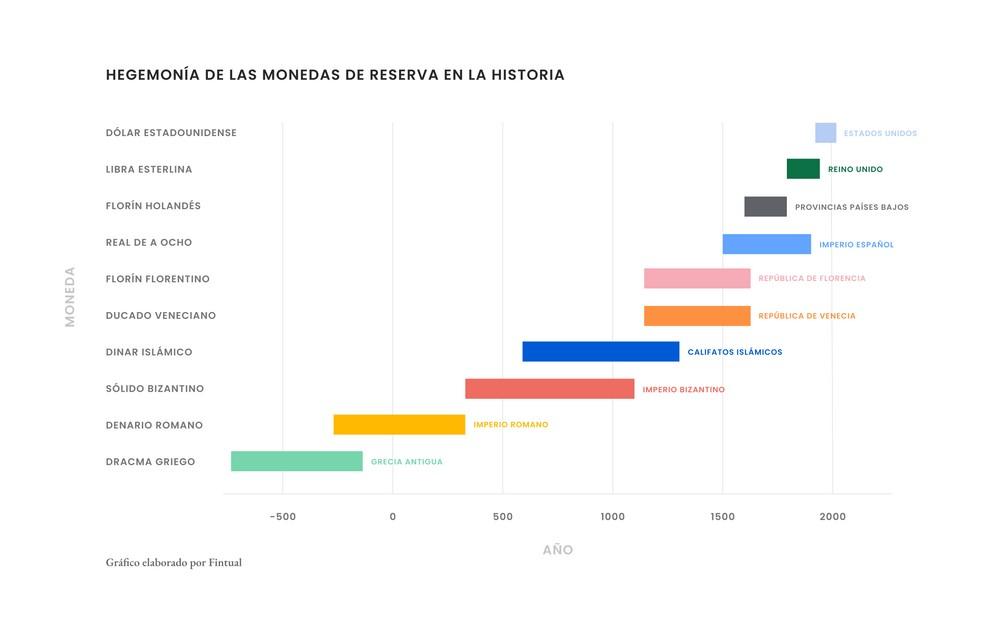 Gráfico, Escala de tiempo

Descripción generada automáticamente