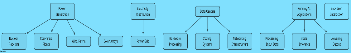 A diagram of a diagram