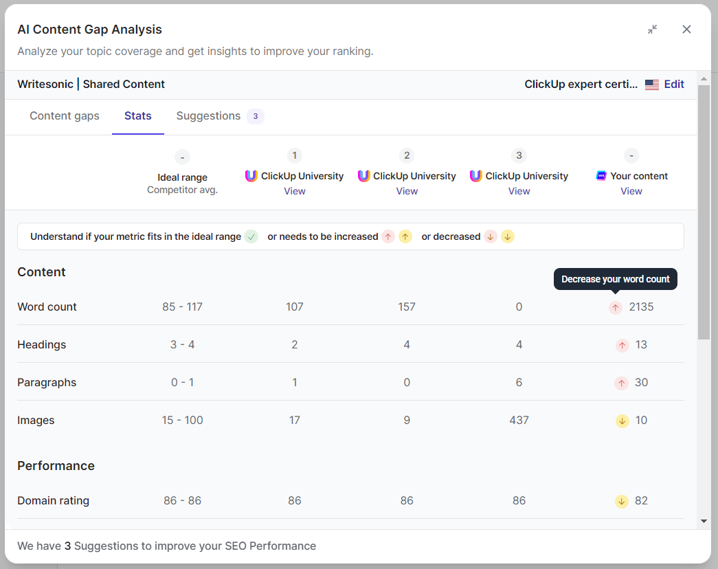 Writesonic's AI Content Gap Analysis Tool - AI for SEO