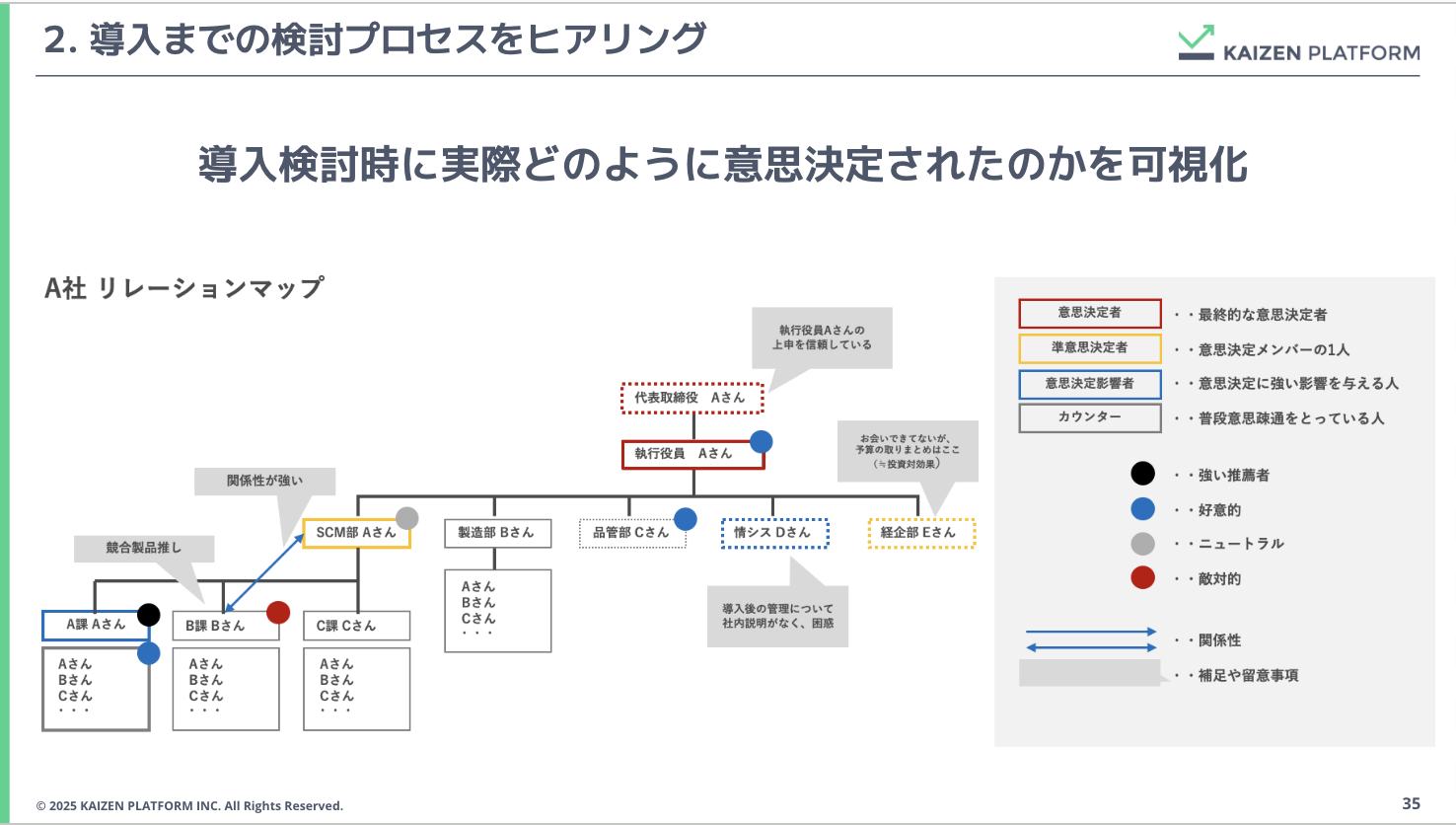 導入までの検討プロセスをヒアリング
