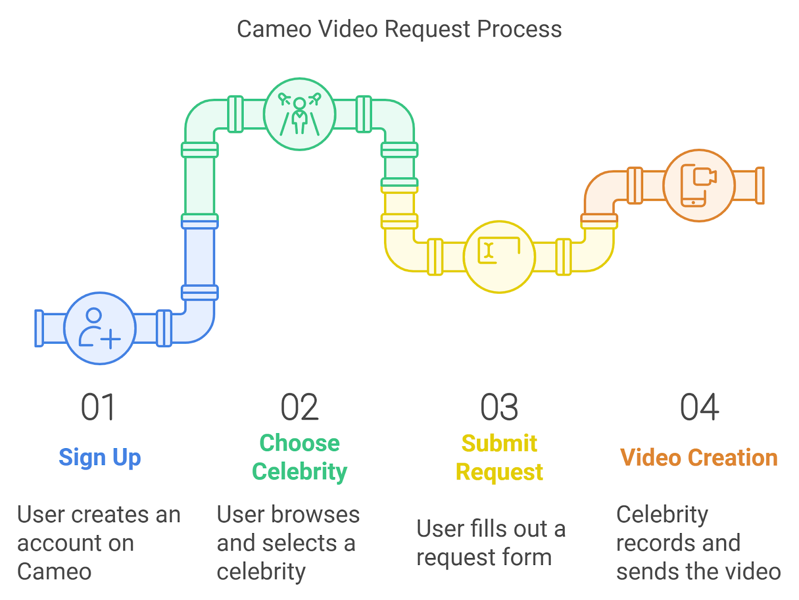 Overview of the Cameo App