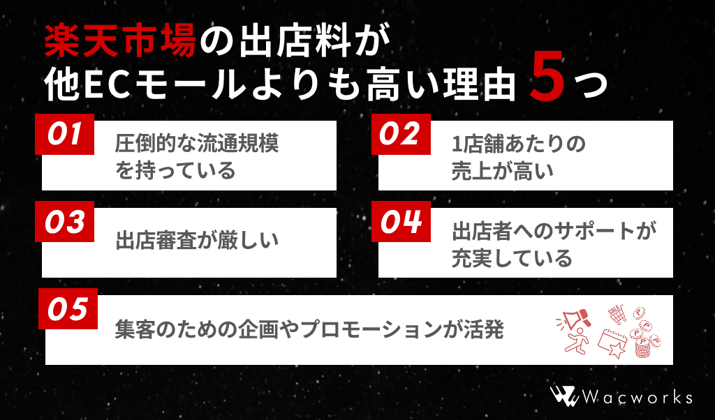 楽天市場の出店料が他ECモールよりも高い理由5つ
