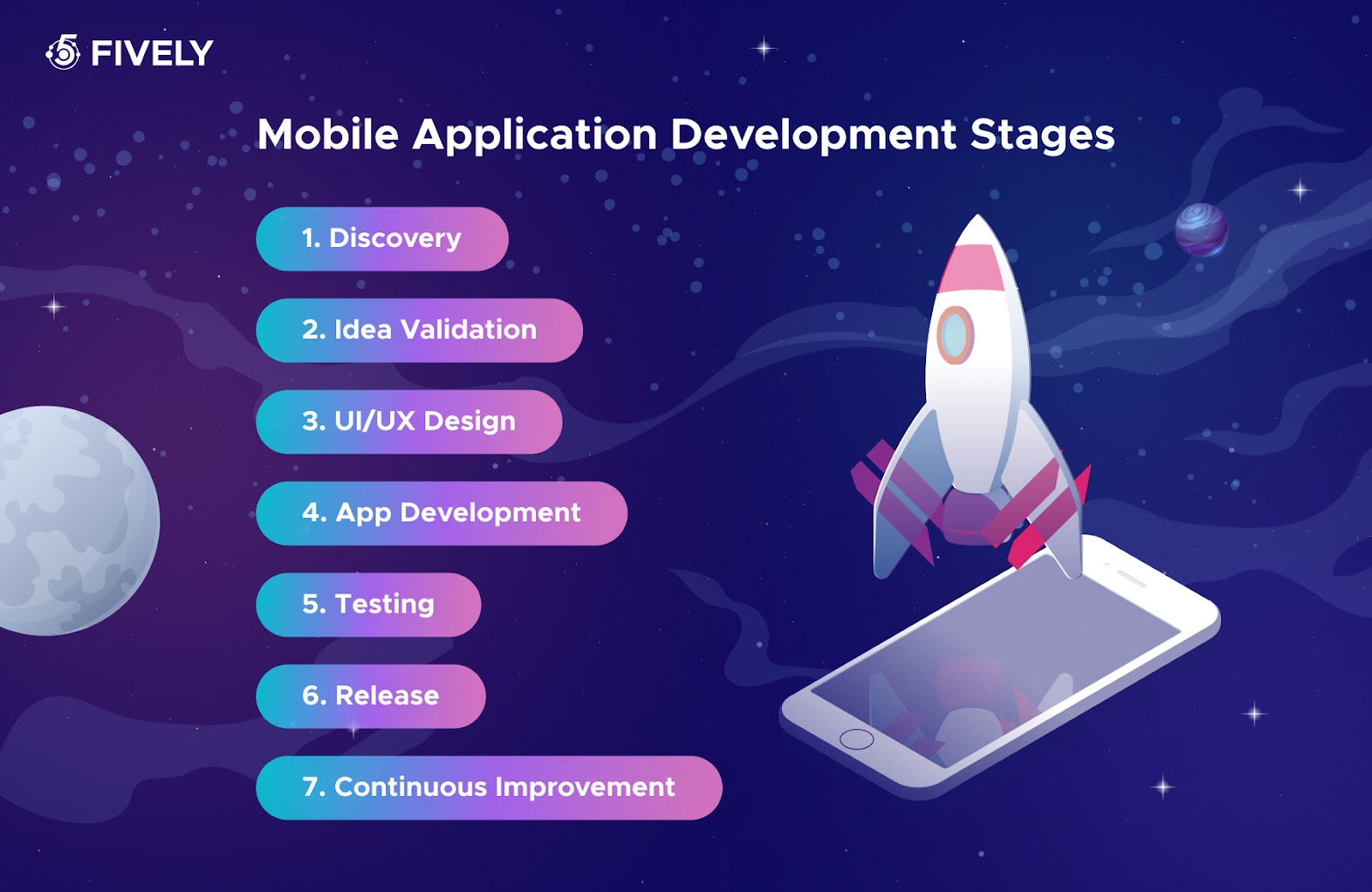 Mobile application development stages