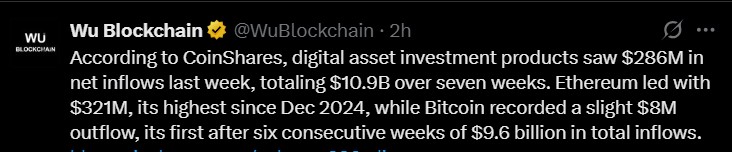 Bitcoin Outflow