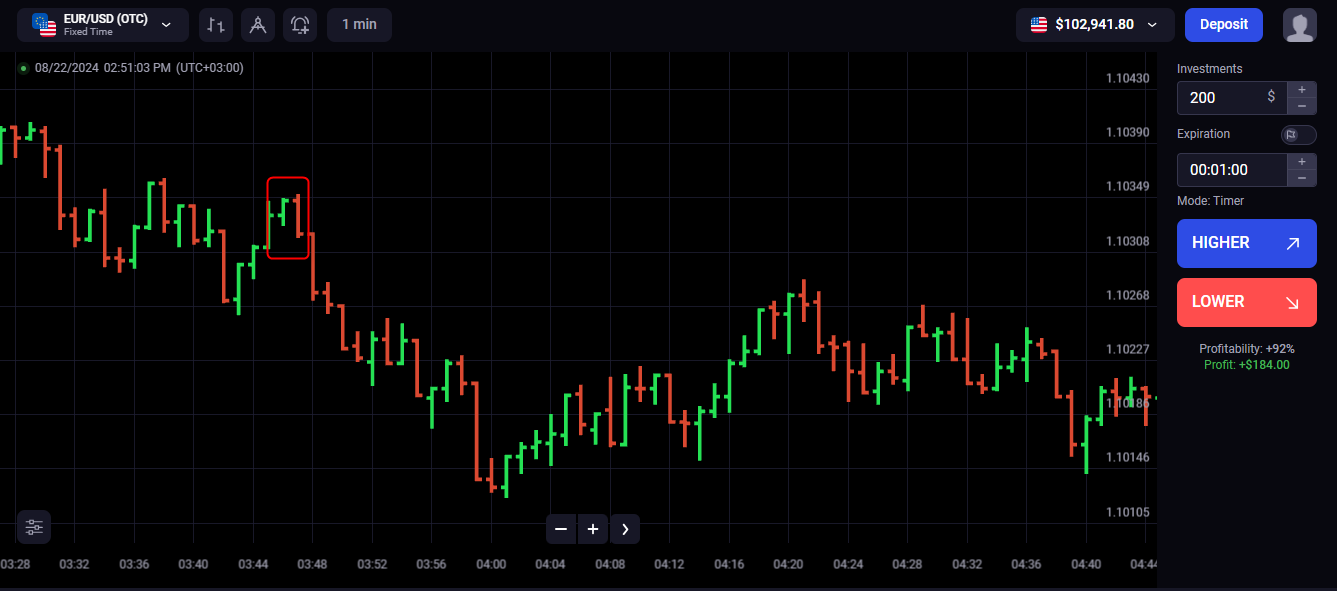 Binolla Blog Image - Maîtriser le Marché : Guide Complet des Graphiques à Barres dans le Trading 29