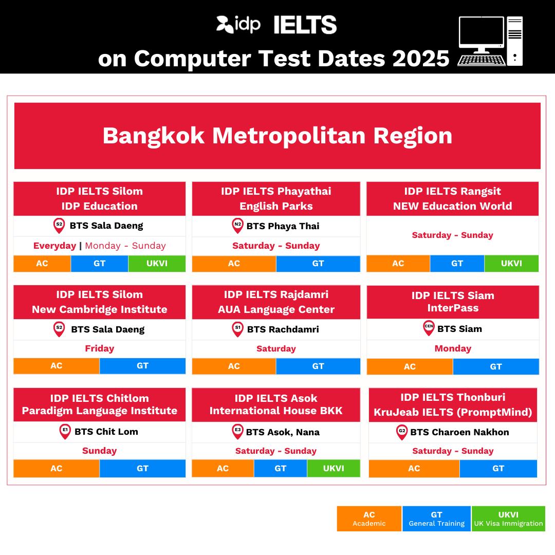 ศูนย์สอบ IELTS on Computer ในกรุงเทพฯ และปริมณฑล พร้อมรายละเอียดวันเวลาสอบ