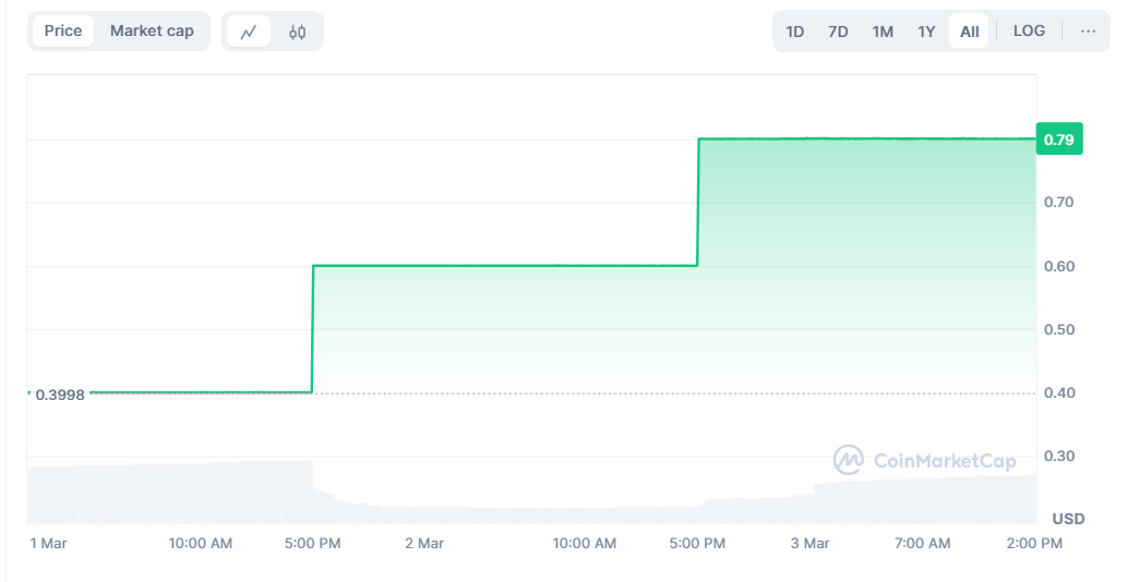 redstone red coin price overview