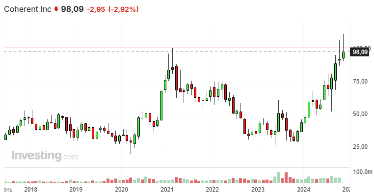 Coherent имеет преимущество, сравнимое с Nvidia, и ИИ — лишь одна из причин.