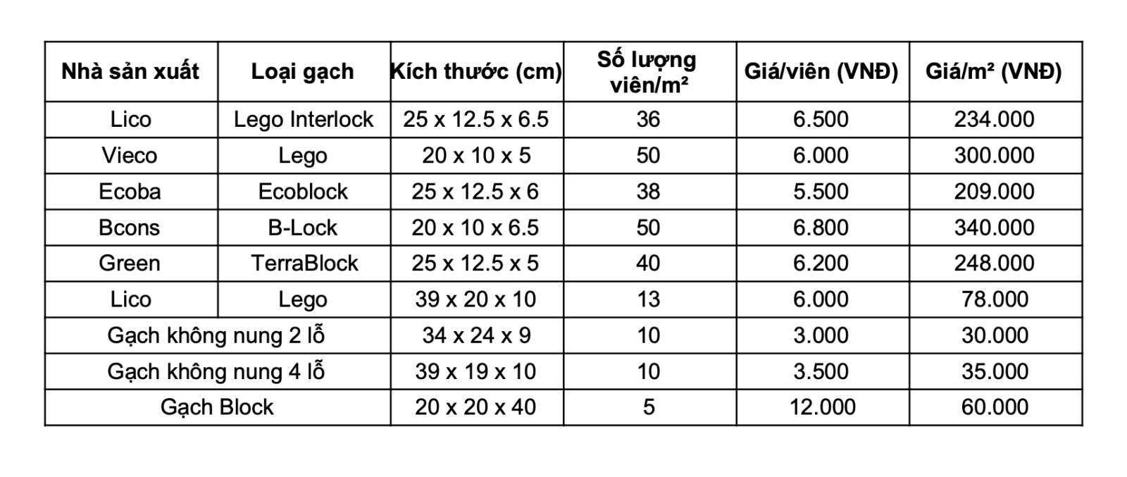 giá gạch xây không cần vữa 