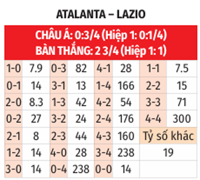 Soi kèo nhà cái trận Atalanta vs Lazio