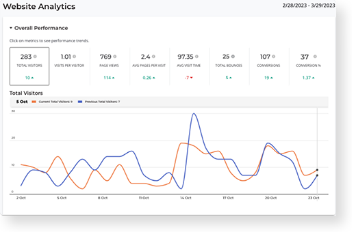 marketing software example