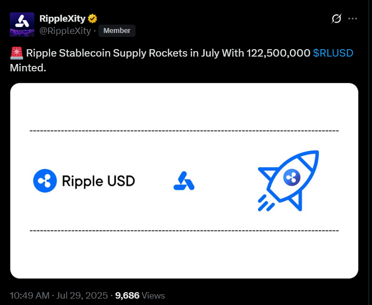 Graph showing RLUSD supply increase