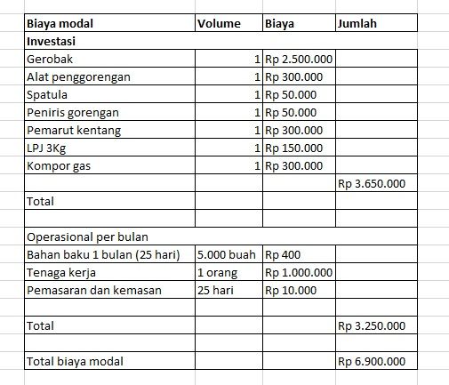 Contoh Praktis RAB Sederhana untuk Bisnis Kuliner