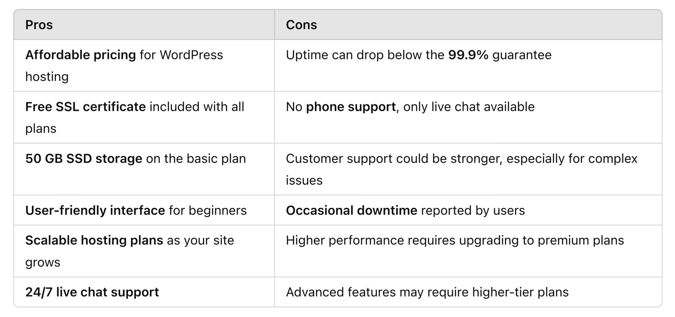 Hostinger pros and cons table