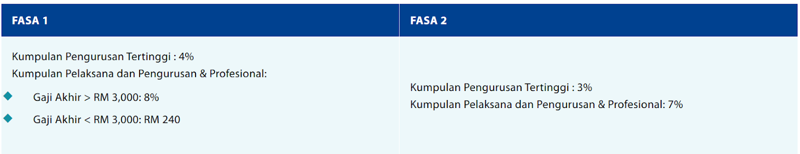 Kenaikan Pencen 2026 - Kelayakan & Cara Pengiraan