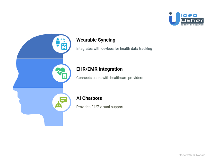 Must-Have Tech Integrations for AI Pregnancy Apps