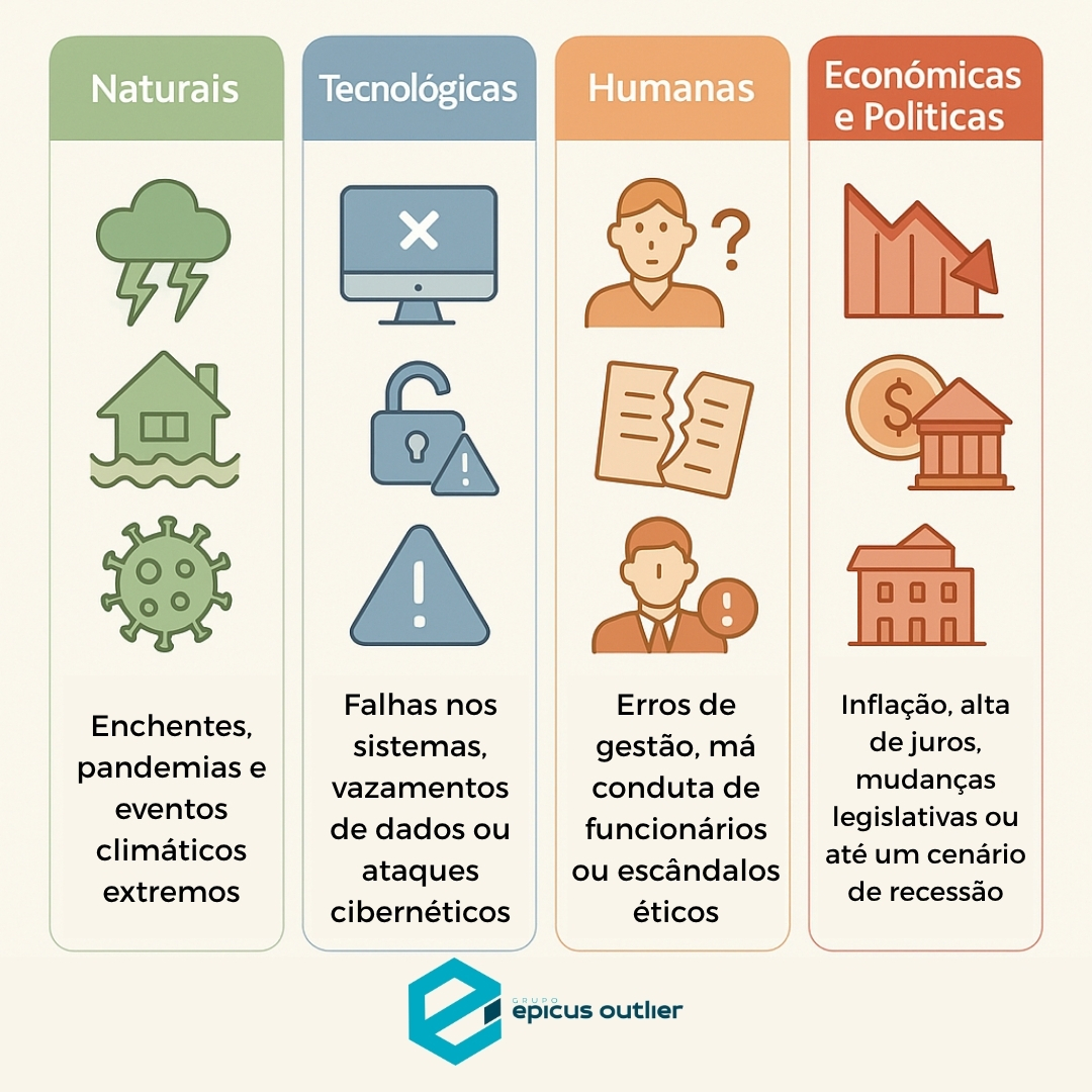 Tipos de Gerenciamento de crise