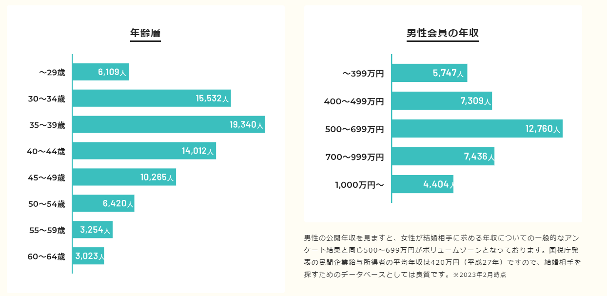 IBJ会員年収