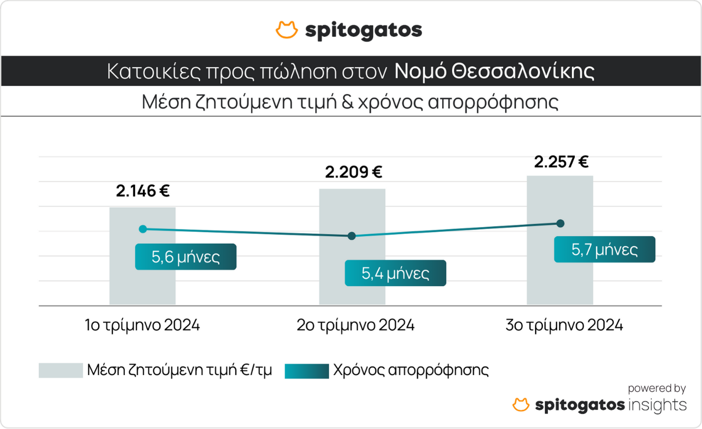 A graph with numbers and a bar chart    Description automatically generated with medium confidence