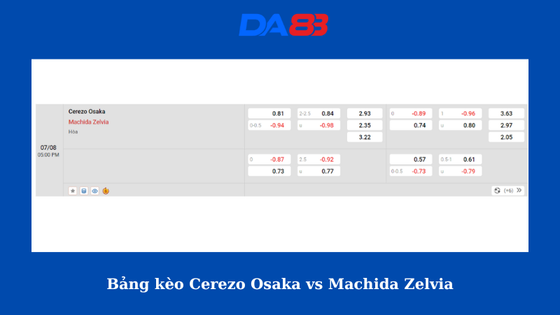 Bảng kèo nhà cái Cerezo Osaka vs Machida Zelvia