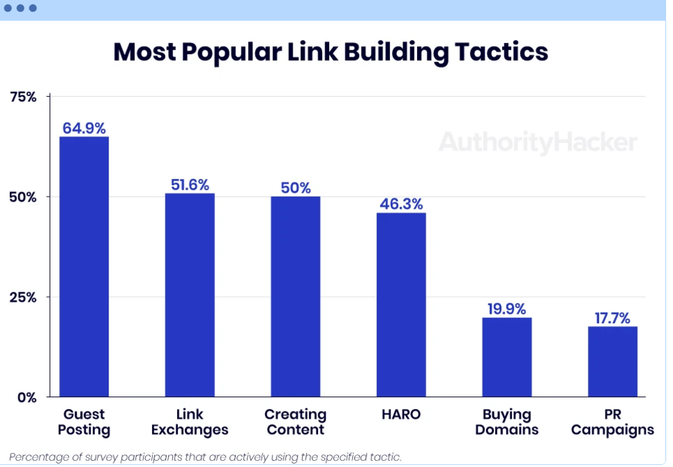 Link Building Tactics