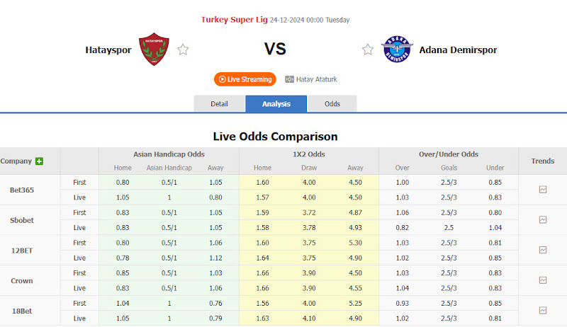 Dự đoán tỷ lệ bóng đá, soi kèo Hatayspor vs Adana Demirspor