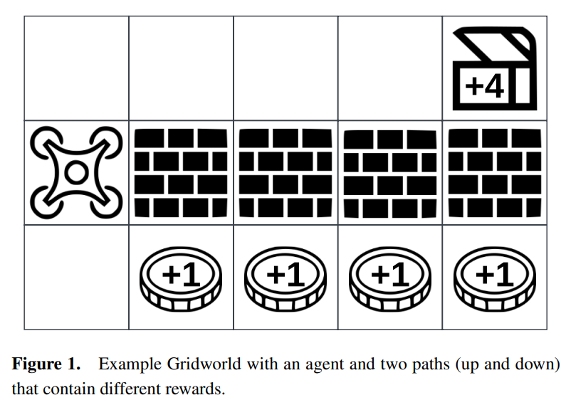 Enhancing Reinforcement Learning Explainability with Temporal Reward Decomposition