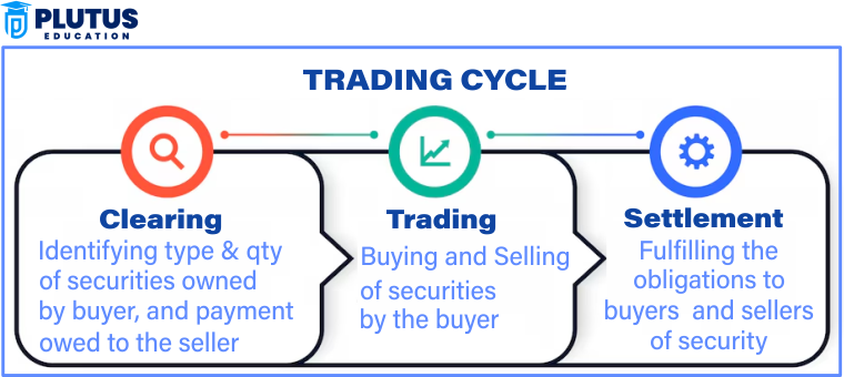 trading and settlement