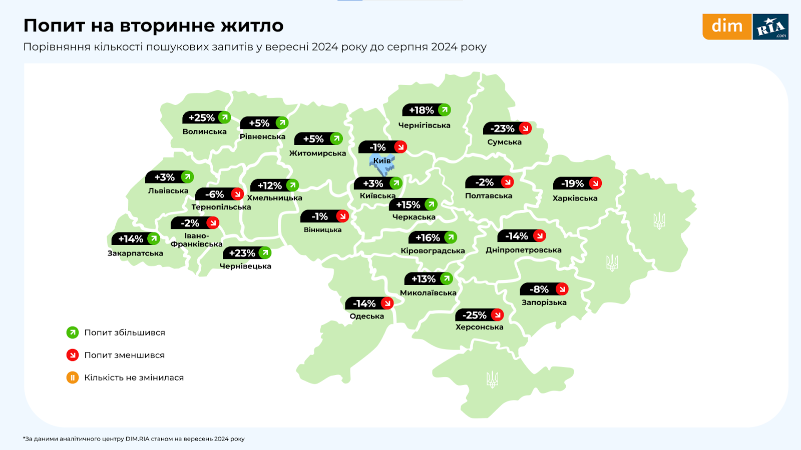 Як на Львівщині змінювався ринок нерухомості у вересні - 6